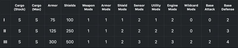 File:Scout mods.jpg